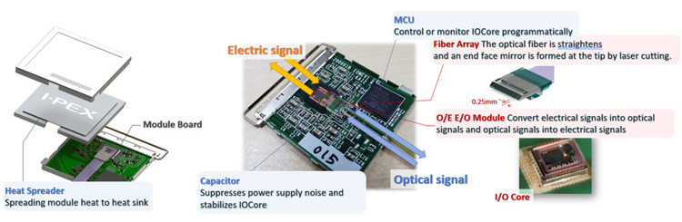 25 Gbps X 4-Kanal-Bidirectional Flat Integrated MPU Optical Converter Module IPEX LIGHTPASS-EOB 88002-000T-25-01