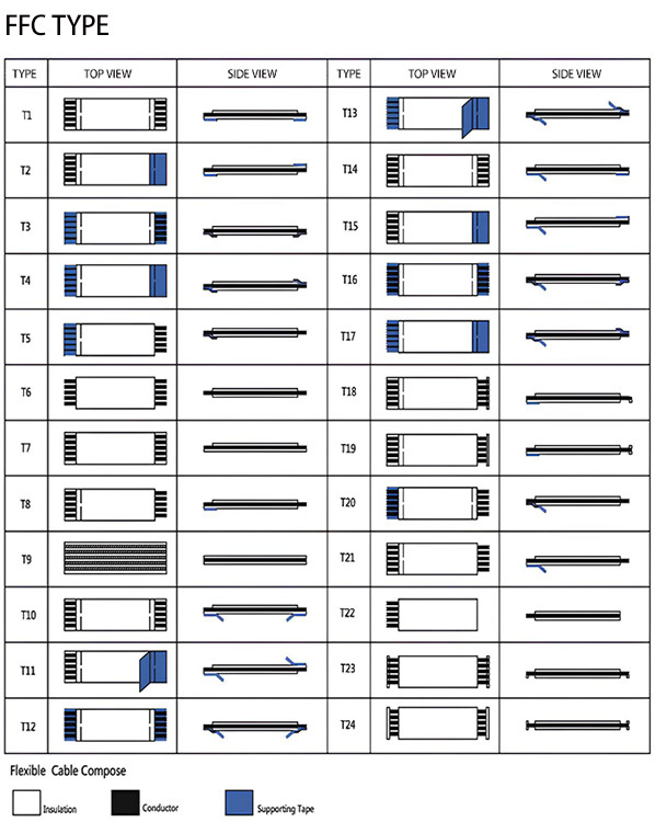 16-Pin-FFC-FPC-Kabel mit 0,5 mm Schrägstärke Typ A 20628 80C 60V VW 1 LVDS-Display-Anschluss