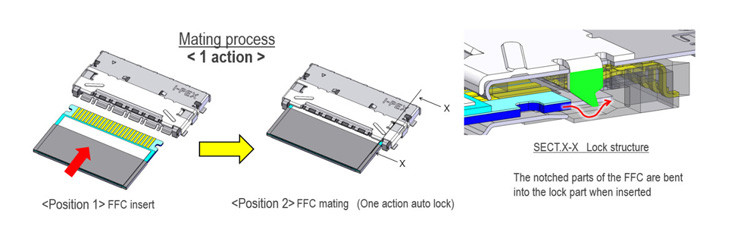0.5mm Pitch Vollschirm Fpc Kabel Hochgeschwindigkeits-Auto-Verriegelung Horizontale Mate IPEX 20952-024E-02